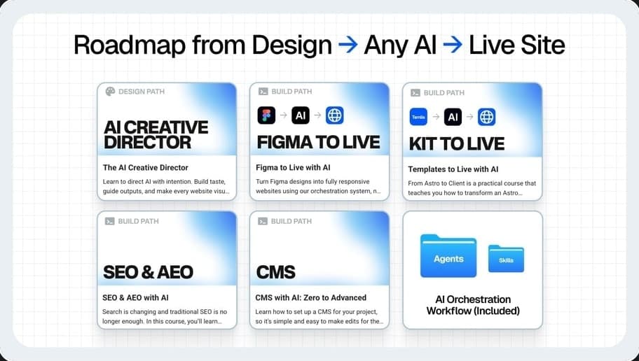 AI Website School – AI Tools Download | Madbax