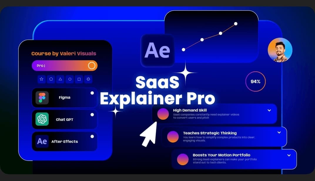 SaaS Explainer Pro (New!) – After Effects Download | Madbax
